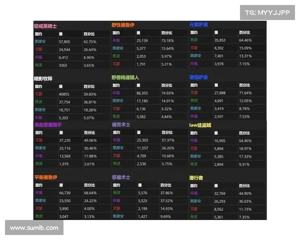 魔兽世界伤害列表：盟约中心