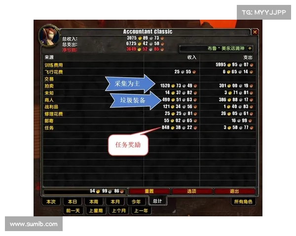 魔兽世界怀旧服60级金币赚取攻略